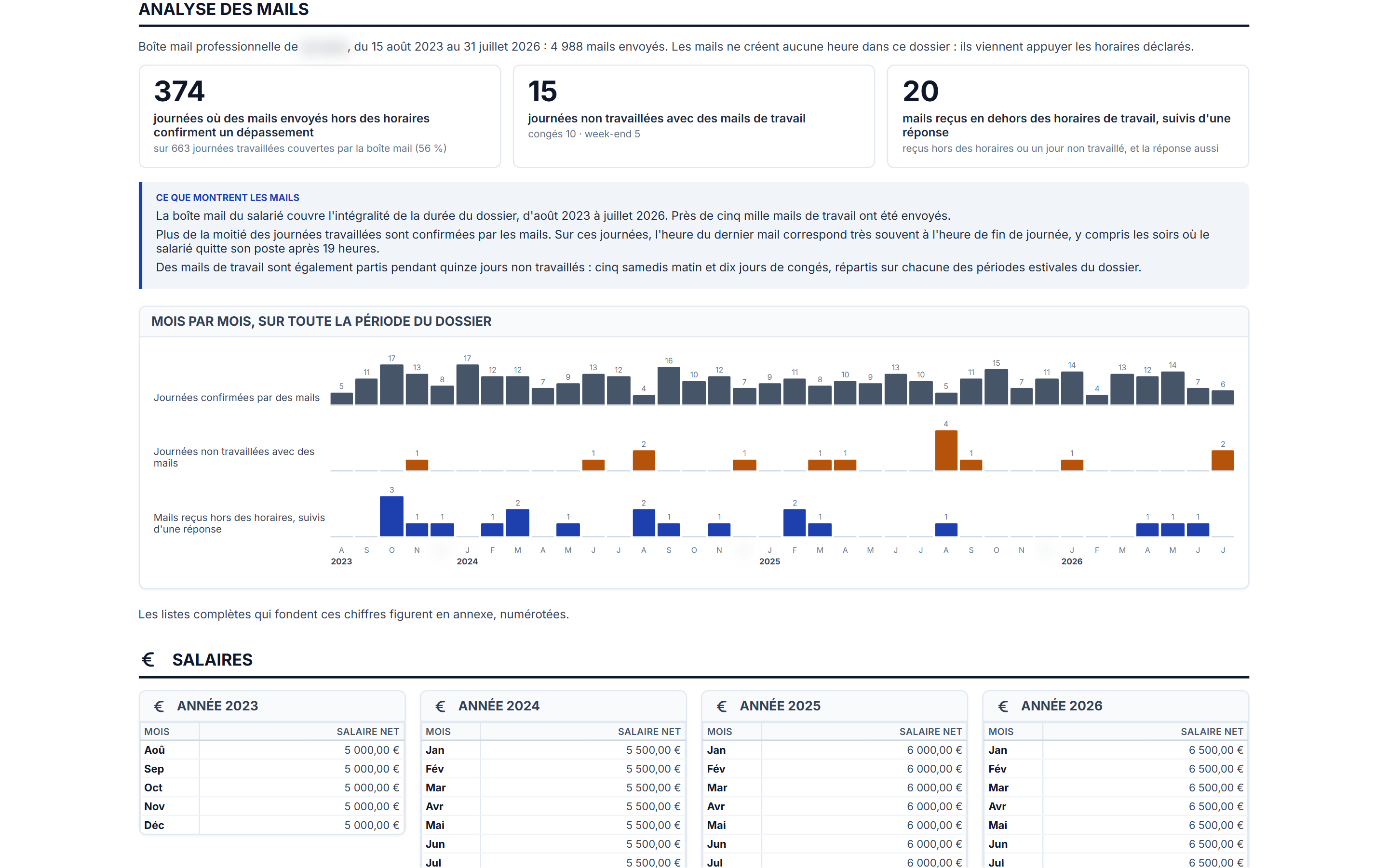 Le rapport : l'analyse des mails